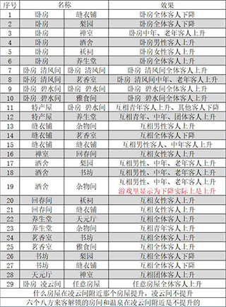 我在长安开客栈最新版