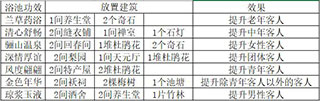 我在长安开客栈最新版