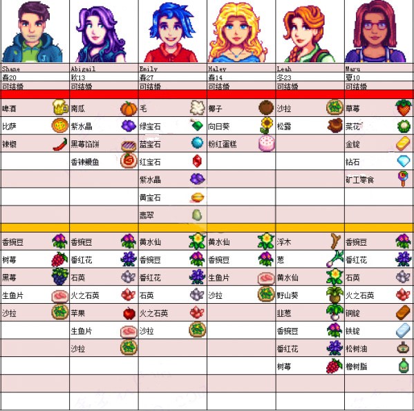 星露谷物語官方版