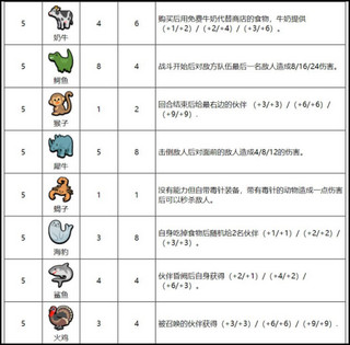 小動物自走棋中文版