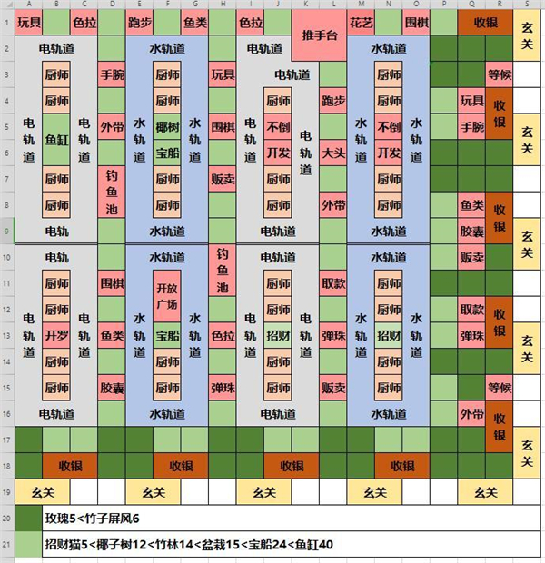 海鲜寿司物语中文汉化版