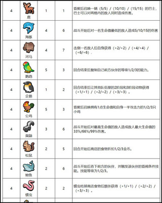 小動物自走棋中文版