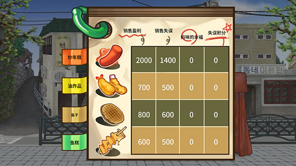 街頭媽咪韓式擺攤大亨最新版