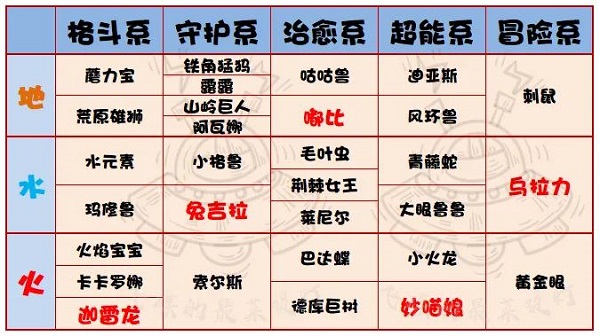 提燈與地下城官方正版