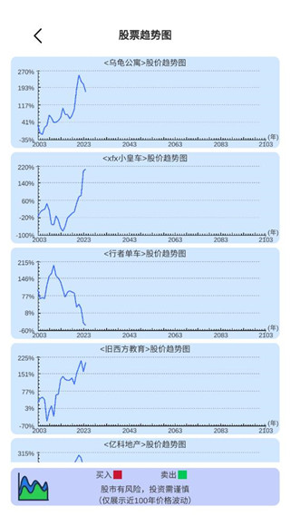 模拟炒股人生最新版