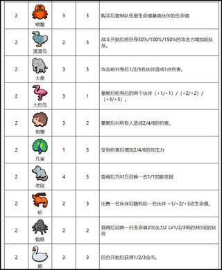 小動物自走棋中文版