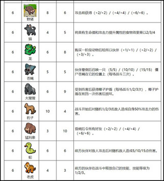 小動物自走棋中文版