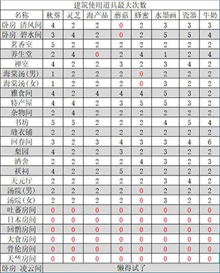 我在长安开客栈最新版