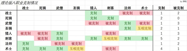 二次元氪金模拟器官方版