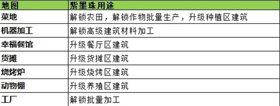 梦想遇见童话官方版