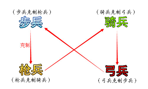 q将三国演义最新破解版