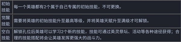 維京崛起國際服Viking Rise