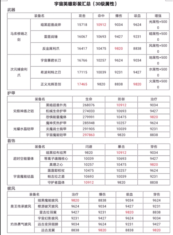 奧特曼宇宙英雄最新直裝版
