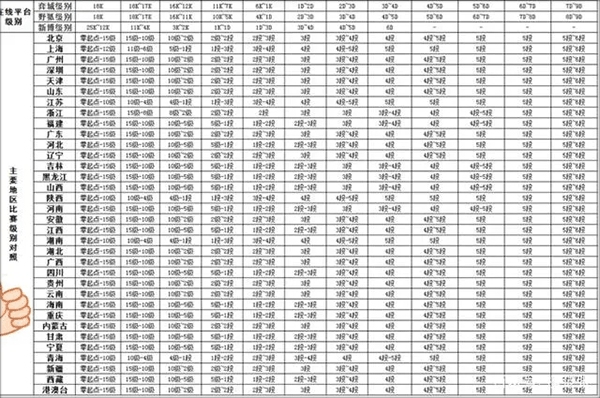 腾讯围棋app