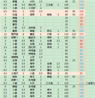 創造與魔法微信登錄版