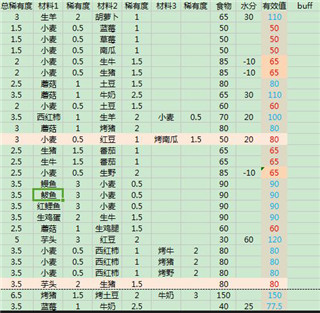 創造與魔法微信登錄版