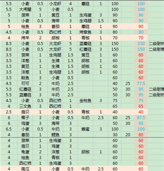 創造與魔法微信登錄版