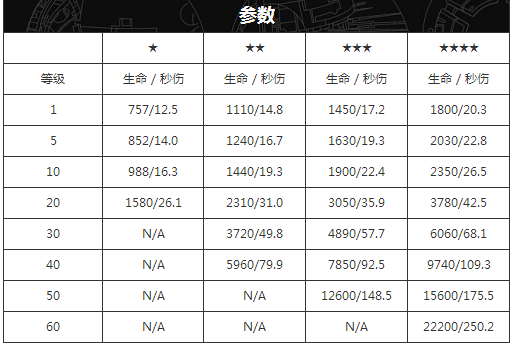 變形金剛地球之戰九游版