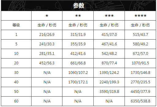 變形金剛地球之戰九游版