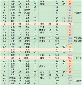 創造與魔法微信登錄版