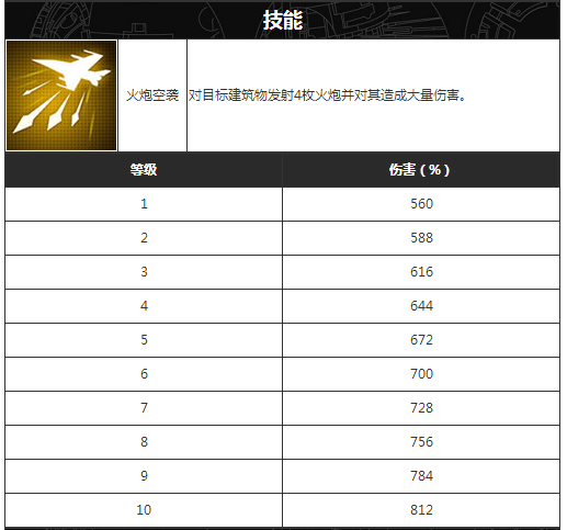 變形金剛地球之戰九游版