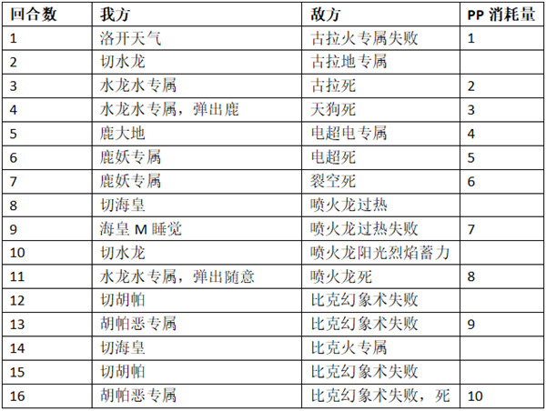 口袋進化九游版
