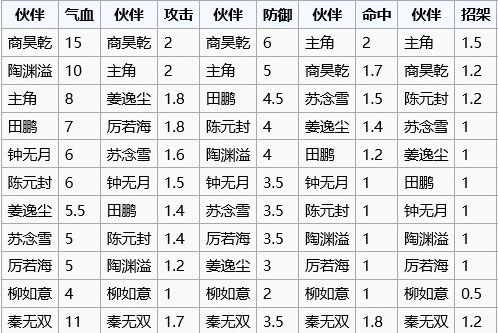 煙雨江湖游戲