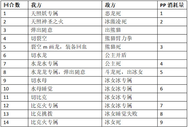 口袋進化九游版