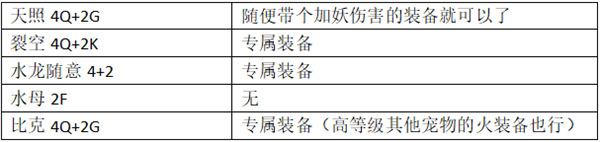 口袋進化九游版