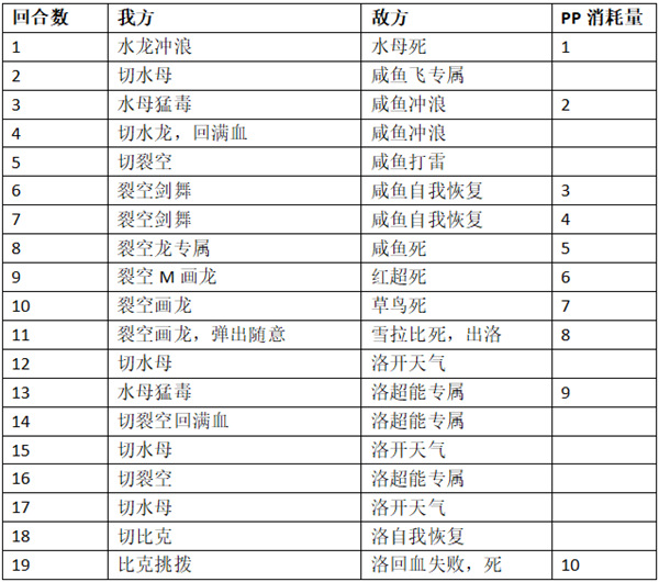 口袋進化九游版