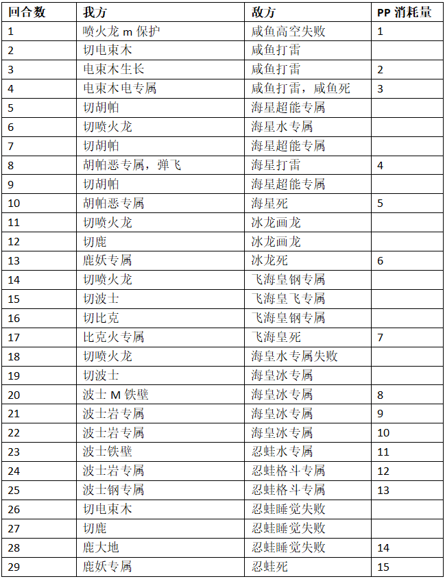 口袋進化九游版