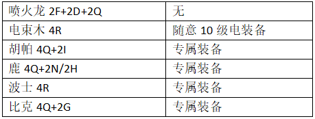 口袋進化九游版