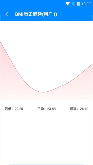 BMI指数计算器app