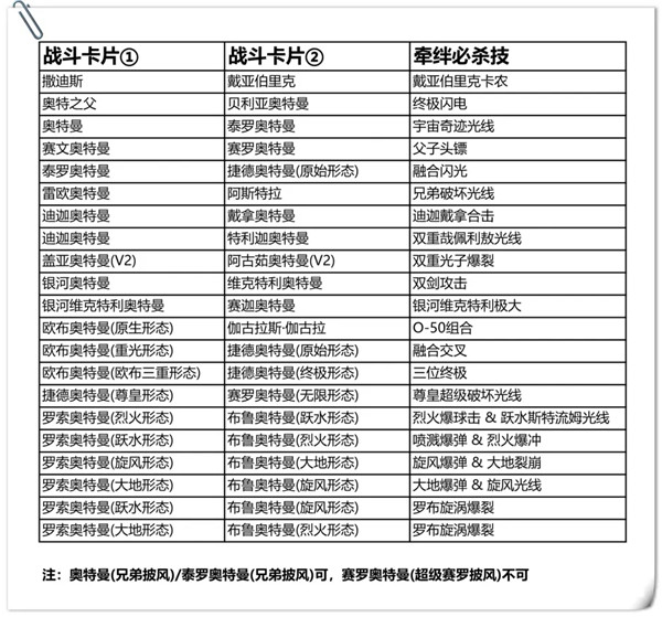 奧特曼融合激戰日服手機版
