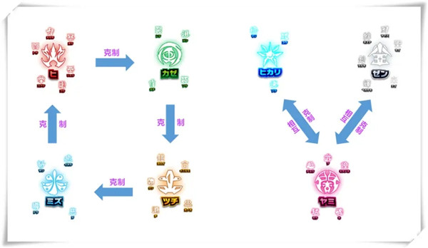奧特曼融合激戰日服手機版