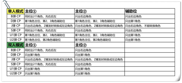 奧特曼融合激戰日服手機版