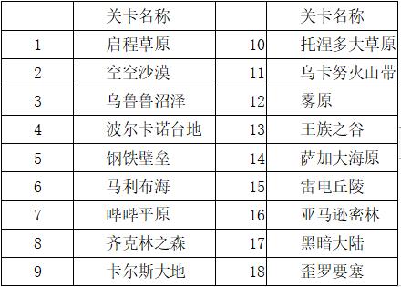 開羅藍天飛行隊物語漢化版