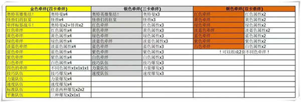 奧特曼融合激戰日服手機版