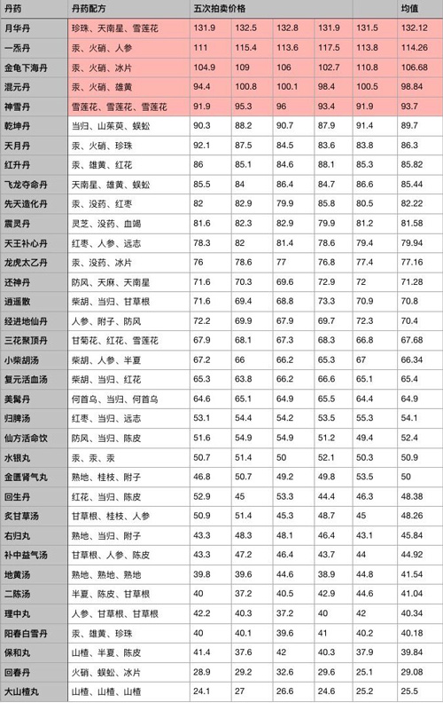 江湖醫(yī)館最新版