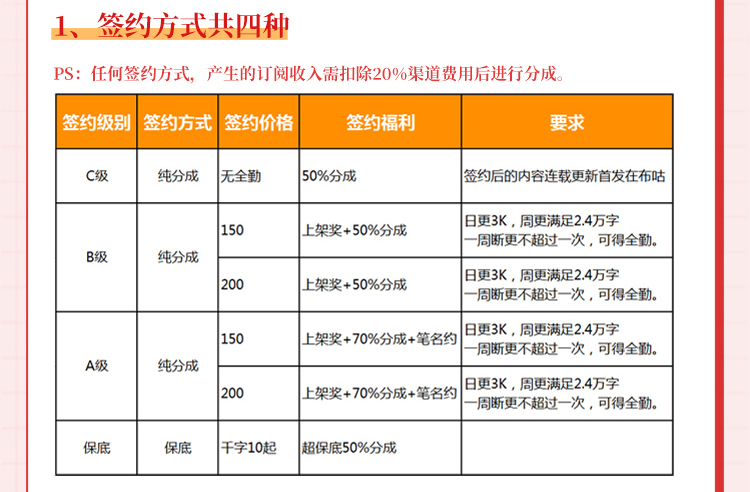 布咕閱讀app官方版