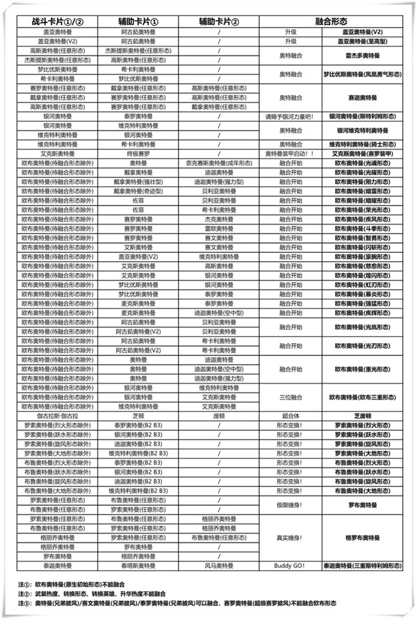 奧特曼融合激戰日服手機版