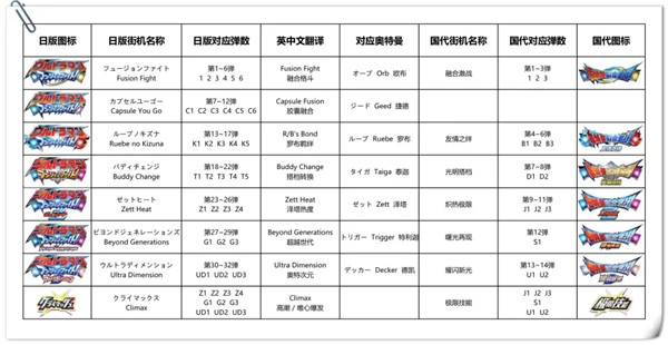 奧特曼融合激戰日服手機版