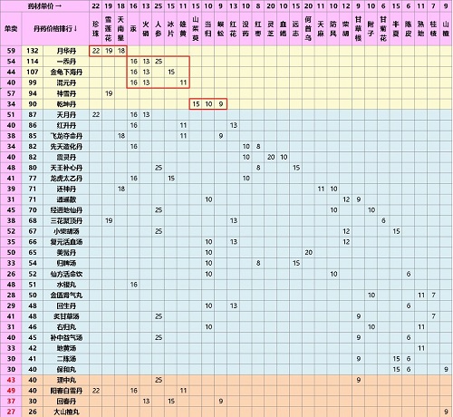 江湖醫(yī)館最新版