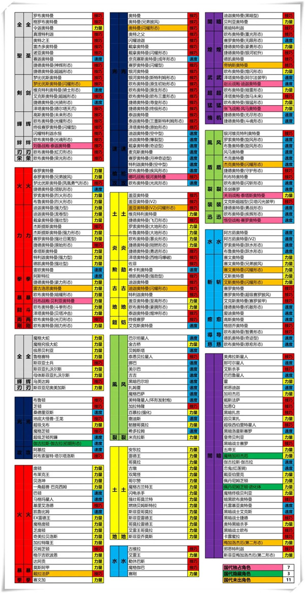 奧特曼融合激戰日服手機版