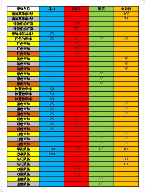 奧特曼融合激戰日服手機版