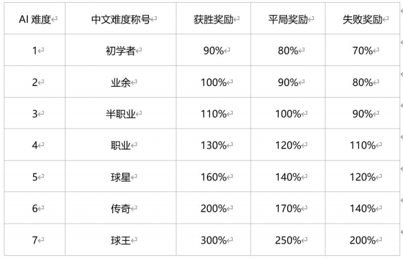 綠茵信仰國際服