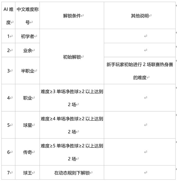 綠茵信仰國際服