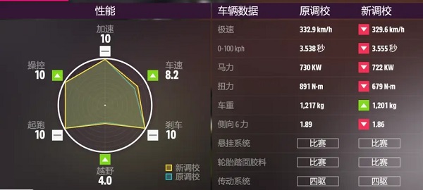 forzahorizon5手機(jī)版