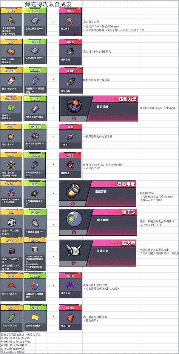 彈殼特攻隊vivo版
