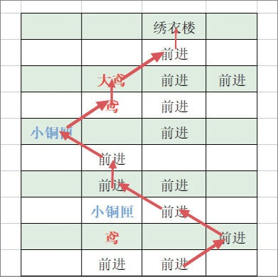 代號鳶簡中版